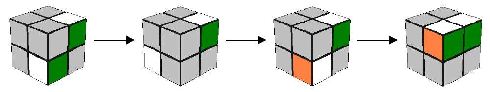 Z Rotation Cubing